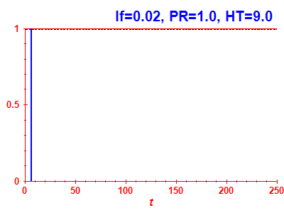Survival probability